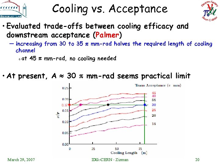 Cooling vs. Acceptance • Evaluated trade-offs between cooling efficacy and downstream acceptance (Palmer) —