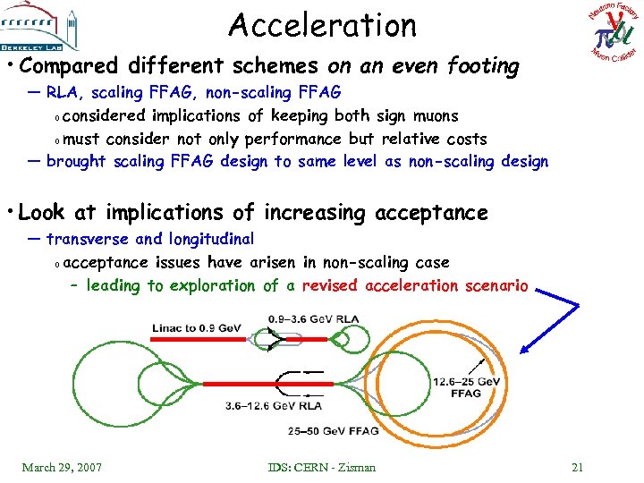 Acceleration • Compared different schemes on an even footing — RLA, scaling FFAG, non-scaling