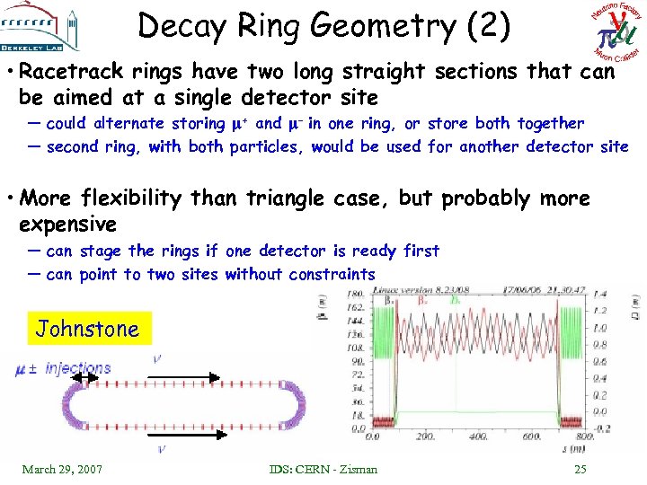 Decay Ring Geometry (2) • Racetrack rings have two long straight sections that can