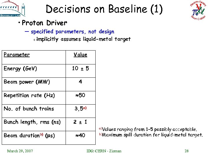 Decisions on Baseline (1) • Proton Driver — specified parameters, not design o implicitly