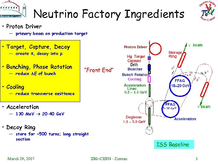 Neutrino Factory Ingredients • Proton Driver — primary beam on production target • Target,