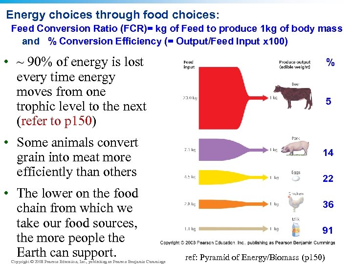 Energy choices through food choices: Feed Conversion Ratio (FCR)= kg of Feed to produce