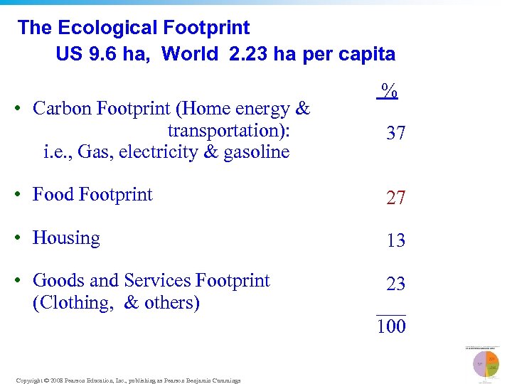The Ecological Footprint US 9. 6 ha, World 2. 23 ha per capita •