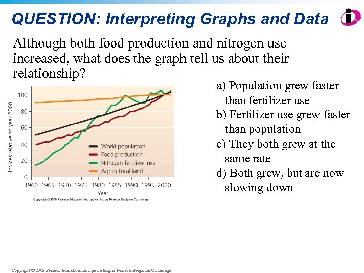 QUESTION: Interpreting Graphs and Data Although both food production and nitrogen use increased, what