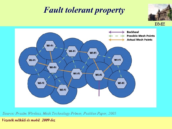 Fault tolerant property BME Source: Proxim Wireless, Mesh Technology Primer, Position Paper, 2005 Vezeték