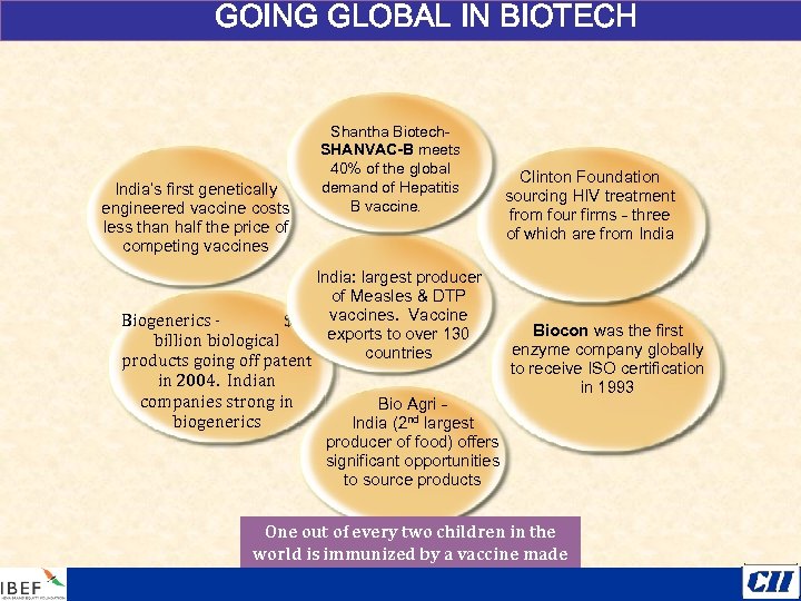 GOINGSOURCE FROM INDIA BIOTECH GLOBAL IN India’s first genetically engineered vaccine costs less than