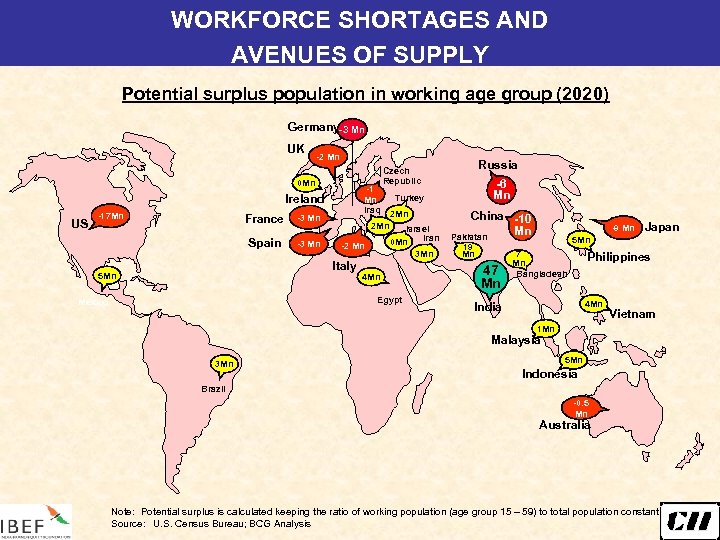 WORKFORCE SHORTAGES AND AVENUES OF SUPPLY Potential surplus population in working age group (2020)