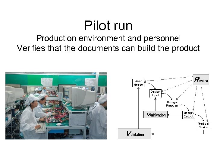 Pilot run Production environment and personnel Verifies that the documents can build the product