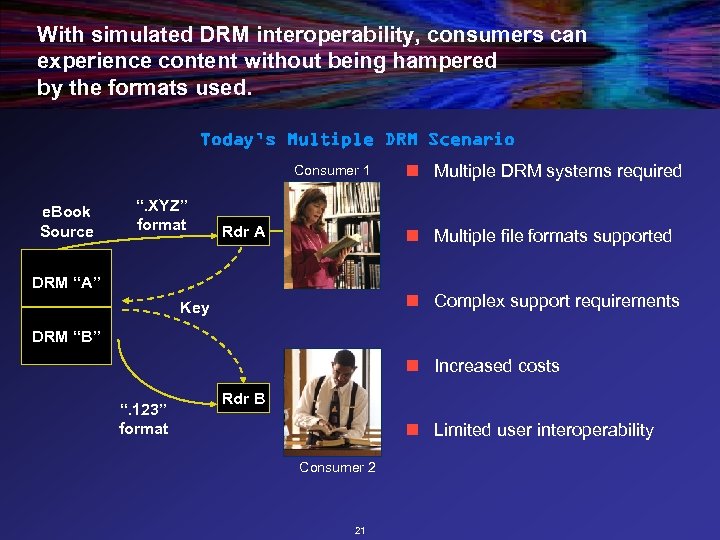 With simulated DRM interoperability, consumers can experience content without being hampered by the formats