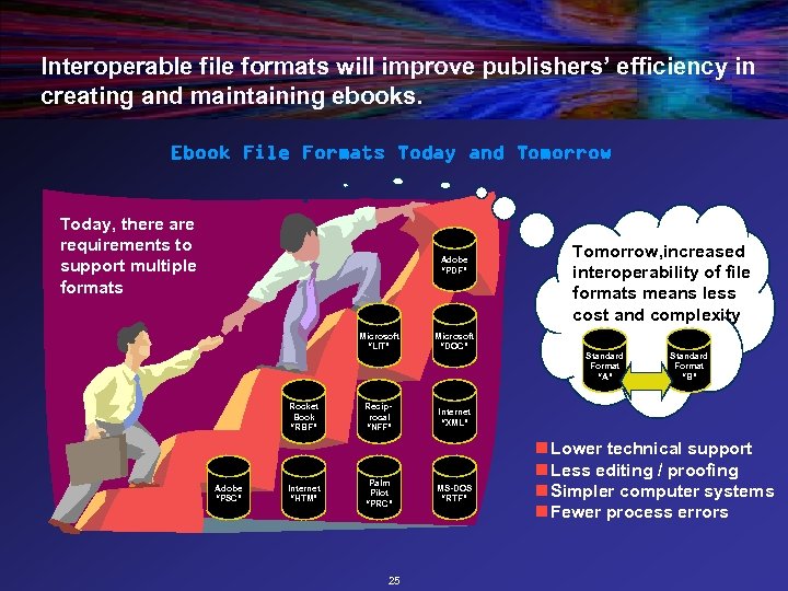 Interoperable file formats will improve publishers’ efficiency in creating and maintaining ebooks. Ebook File