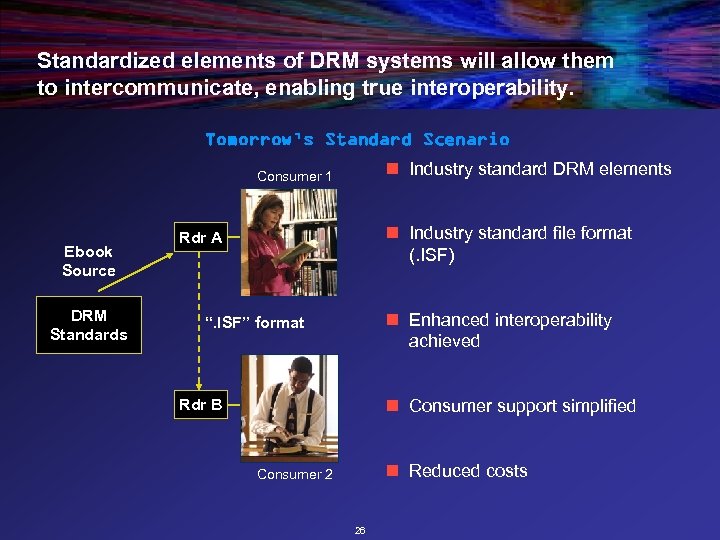 Standardized elements of DRM systems will allow them to intercommunicate, enabling true interoperability. Tomorrow’s