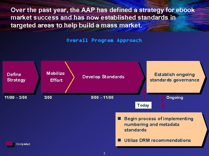 Over the past year, the AAP has defined a strategy for ebook market success