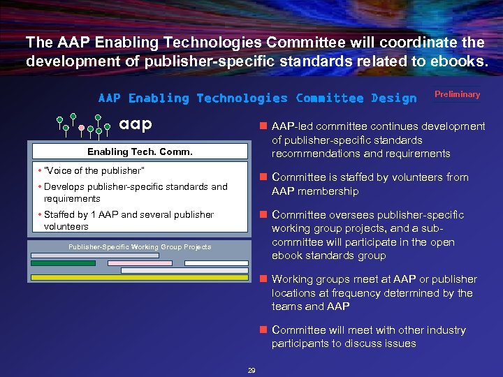 The AAP Enabling Technologies Committee will coordinate the development of publisher-specific standards related to