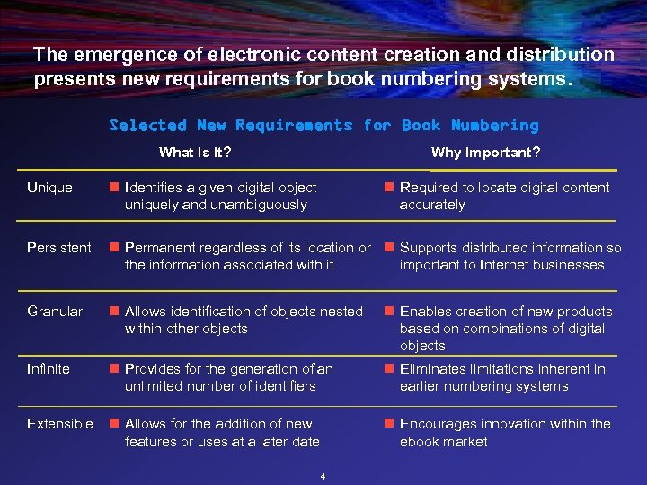 The emergence of electronic content creation and distribution presents new requirements for book numbering