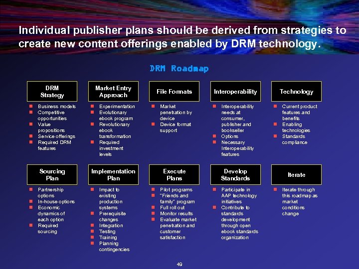 Individual publisher plans should be derived from strategies to create new content offerings enabled