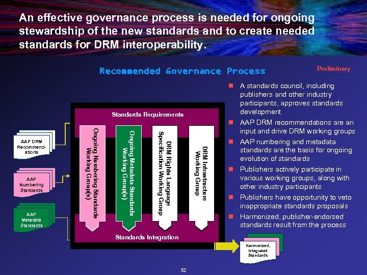 An effective governance process is needed for ongoing stewardship of the new standards and