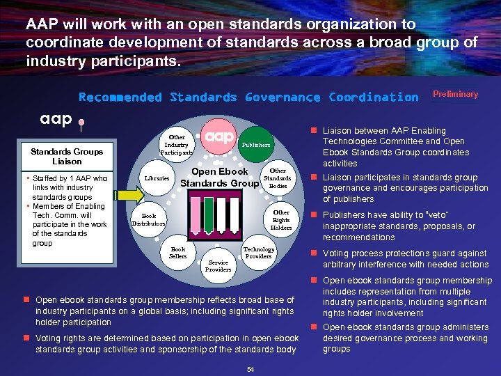 AAP will work with an open standards organization to coordinate development of standards across