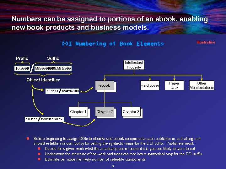 Numbers can be assigned to portions of an ebook, enabling new book products and