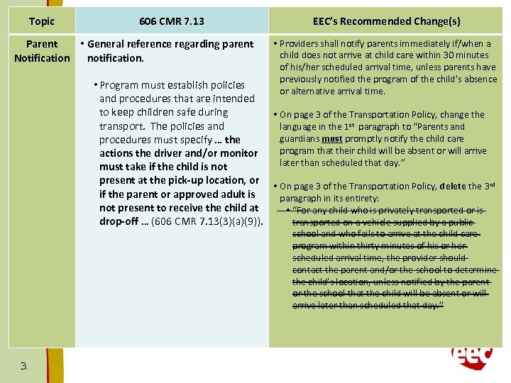 Topic 606 CMR 7. 13 Parent • General reference regarding parent Notification notification. EEC’s