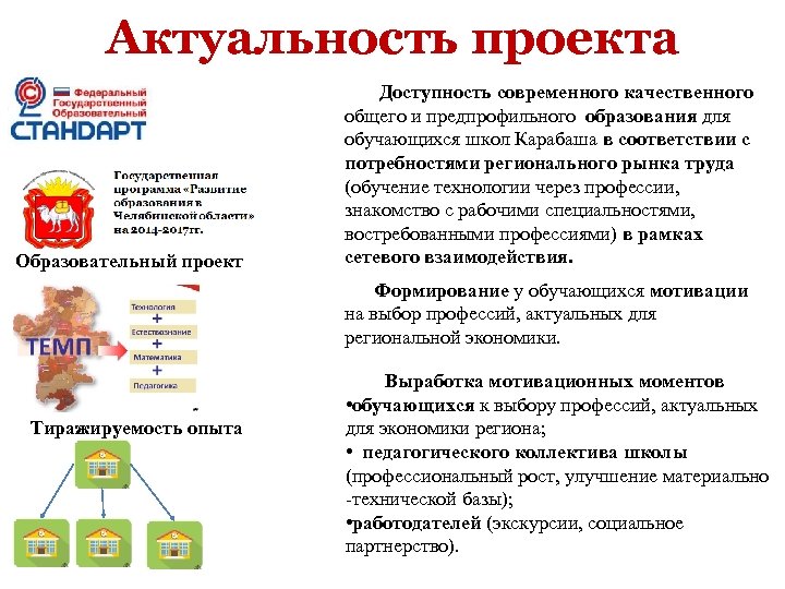 Актуальность проекта Образовательный проект Доступность современного качественного общего и предпрофильного образования для обучающихся школ