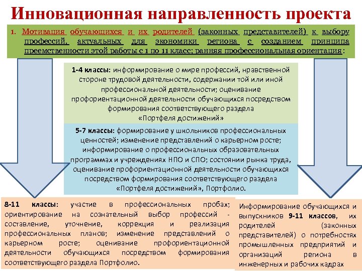 Инновационная направленность проекта 1. Мотивация обучающихся и их родителей (законных представителей) к выбору профессий,