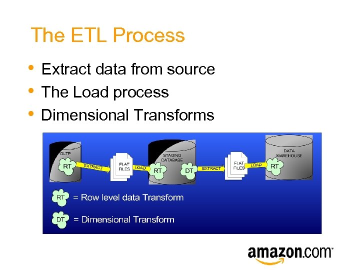 The ETL Process • • • Extract data from source The Load process Dimensional