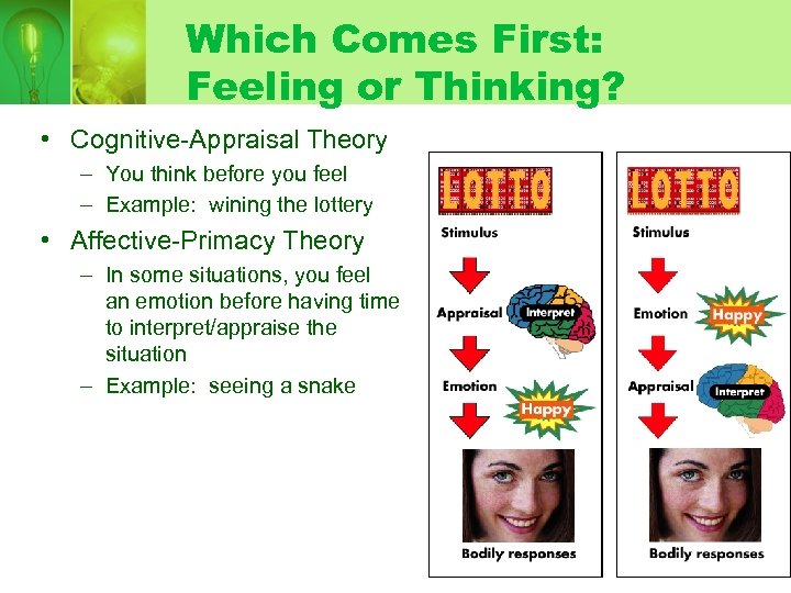 Which Comes First: Feeling or Thinking? • Cognitive-Appraisal Theory – You think before you