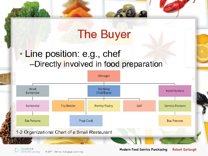 The Buyer • Line position: e. g. , chef –Directly involved in food preparation