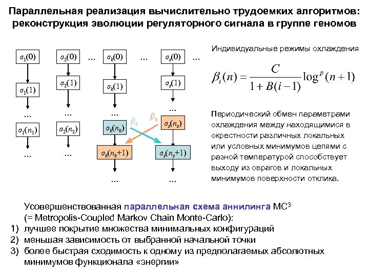 Параллельная реализация вычислительно трудоемких алгоритмов: реконструкция эволюции регуляторного сигнала в группе геномов σ1(0) σ2(0)