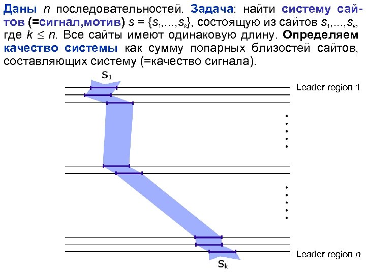 Даны n последовательностей. Задача: найти систему сайтов (=сигнал, мотив) s = {s 1, .