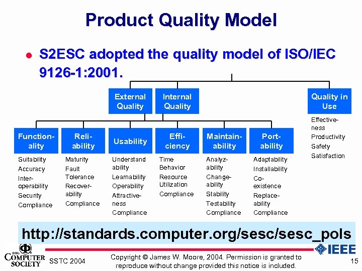 Product Quality Model l S 2 ESC adopted the quality model of ISO/IEC 9126