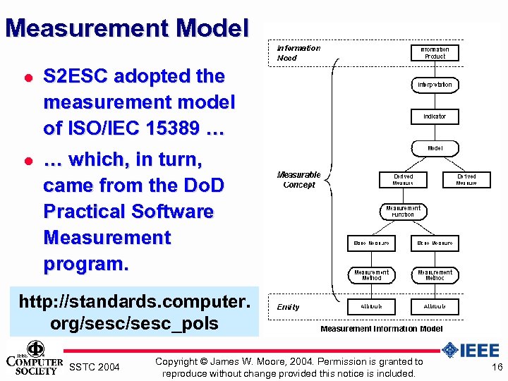Measurement Model l S 2 ESC adopted the measurement model of ISO/IEC 15389 …