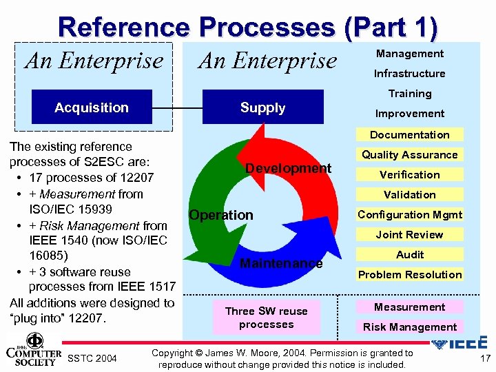 Reference Processes (Part 1) An Enterprise Acquisition Supply The existing reference processes of S
