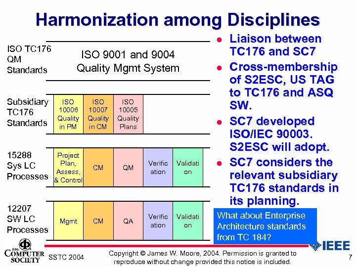 Harmonization among Disciplines ISO TC 176 QM Standards l ISO 9001 and 9004 Quality