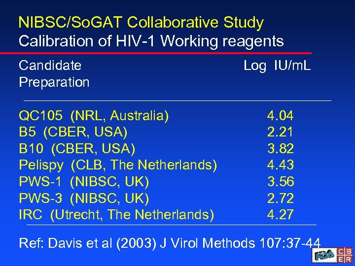 NIBSC/So. GAT Collaborative Study Calibration of HIV-1 Working reagents Candidate Preparation QC 105 (NRL,