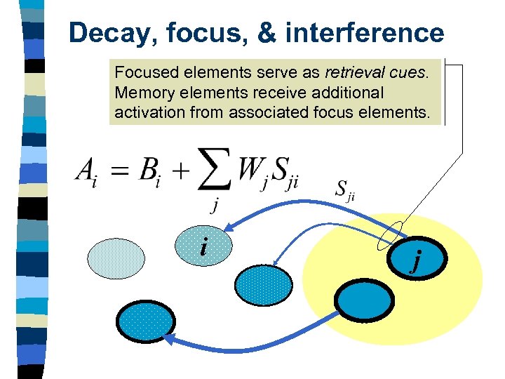 Decay, focus, & interference Focused elements serve as retrieval cues. Memory elements receive additional