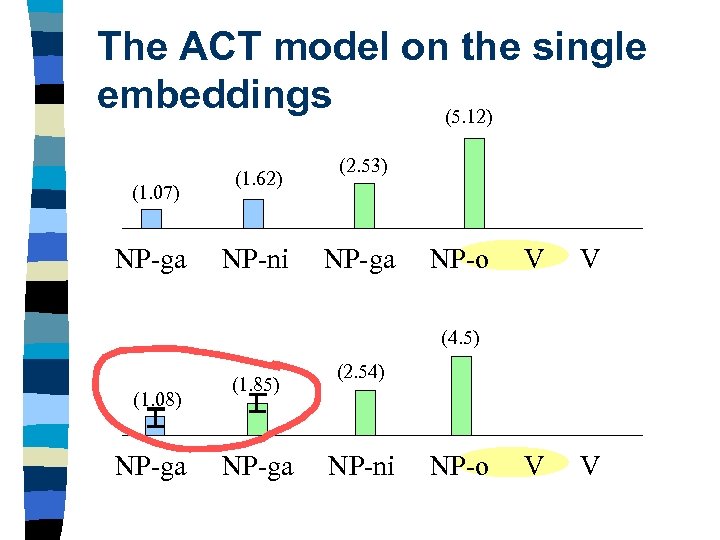 The ACT model on the single embeddings (5. 12) (1. 07) NP-ga (1. 62)