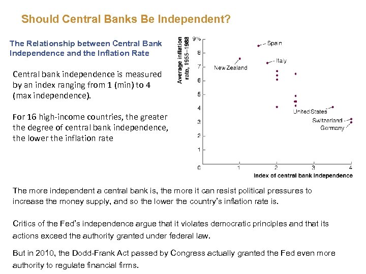 Should Central Banks Be Independent? The Relationship between Central Bank Independence and the Inflation