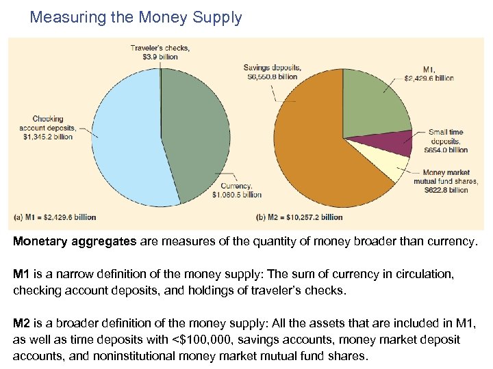 Measuring the Money Supply Monetary aggregates are measures of the quantity of money broader