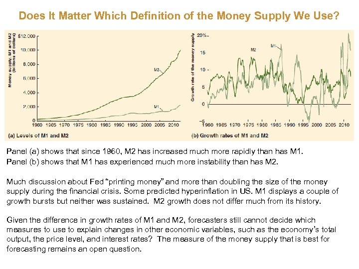 Does It Matter Which Definition of the Money Supply We Use? Panel (a) shows