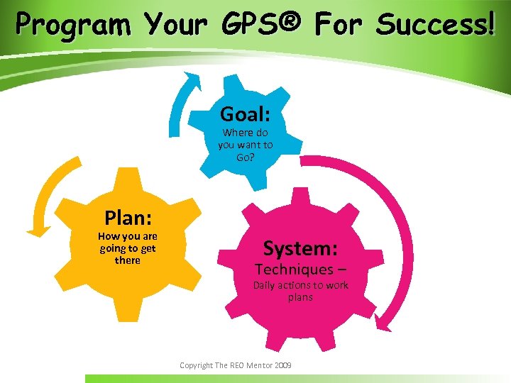 Program Your GPS® For Success! Goal: Where do you want to Go? Plan: How