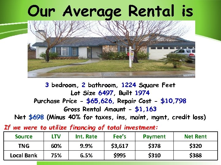 Our Average Rental is 3 bedroom, 2 bathroom, 1224 Square Feet Lot Size 6497,