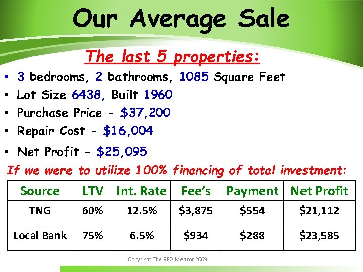 Our Average Sale The last 5 properties: § § 3 bedrooms, 2 bathrooms, 1085