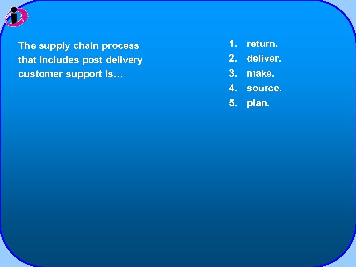 The supply chain process that includes post delivery customer support is… 1. 2. 3.