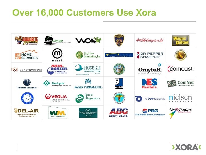 Over 16, 000 Customers Use Xora 