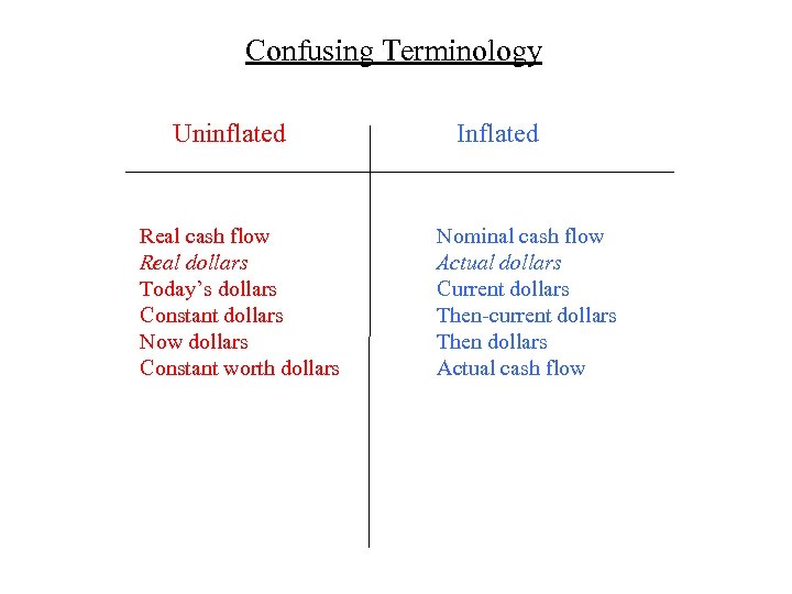 Confusing Terminology Uninflated Real cash flow Real dollars Today’s dollars Constant dollars Now dollars