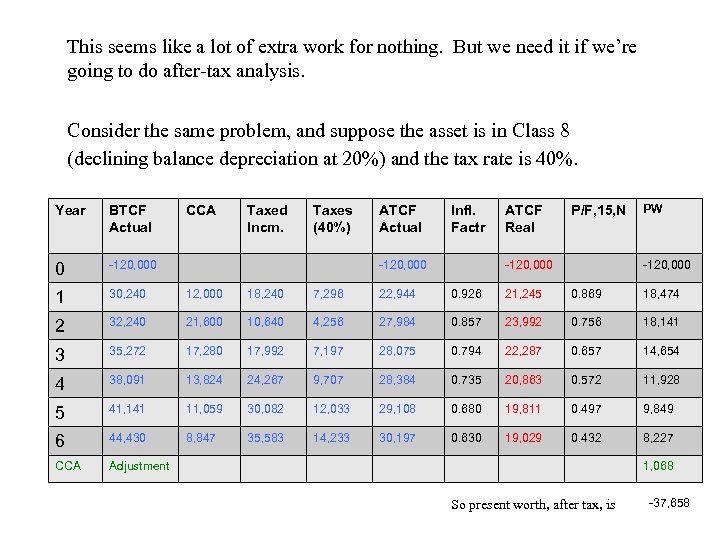 This seems like a lot of extra work for nothing. But we need it