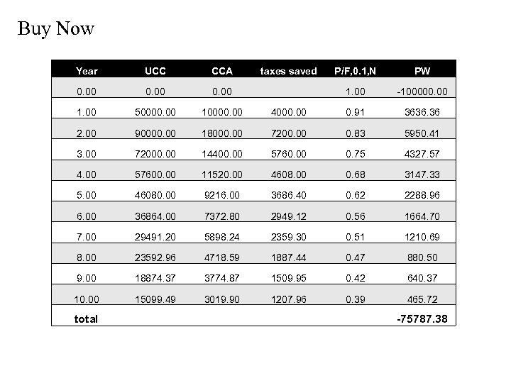 Buy Now Year UCC CCA 0. 00 1. 00 50000. 00 10000. 00 2.