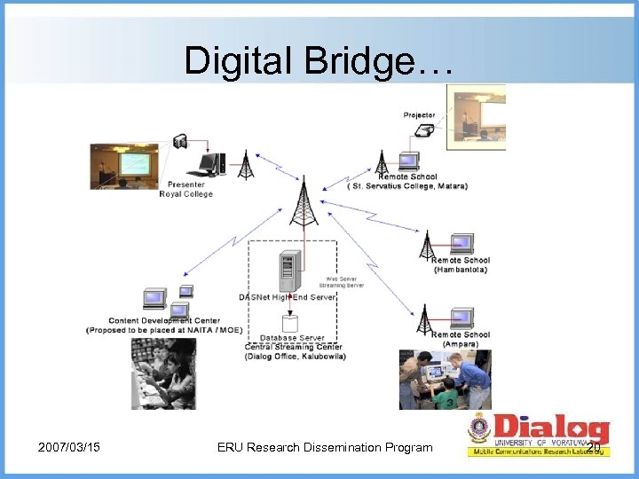 Digital Bridge… 2007/03/15 ERU Research Dissemination Program 20 
