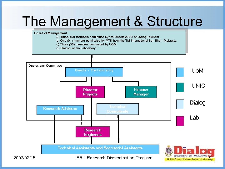 The Management & Structure Board of Management a) Three (03) members nominated by the